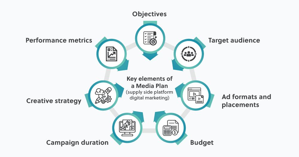 Media planning